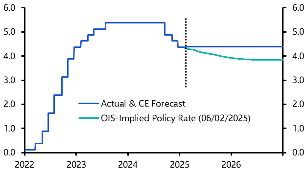 How Trump’s tariff policy is shaping our view of markets
