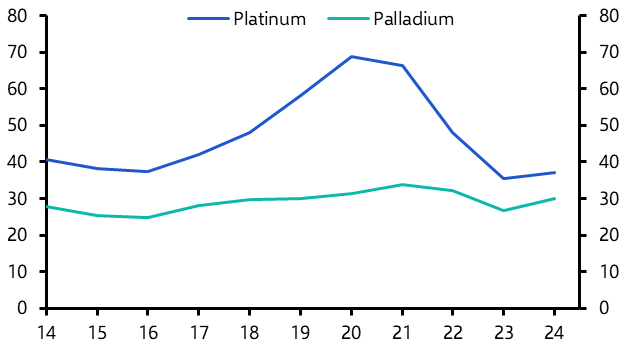 Platinum set to take a narrow lead over palladium
