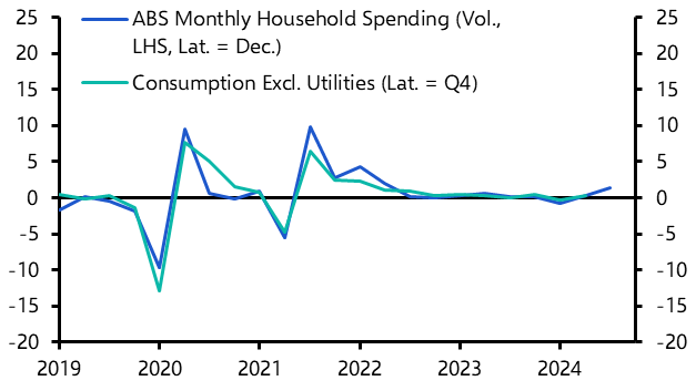 ANZ Weekly: RBA will look past strong household spending data 
