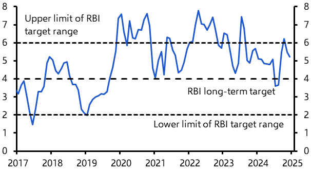 New governor, new direction for the RBI
