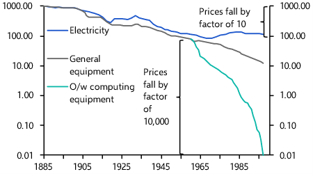 Tariffs and AI – Why markets are being roiled by this year’s two dominant themes
