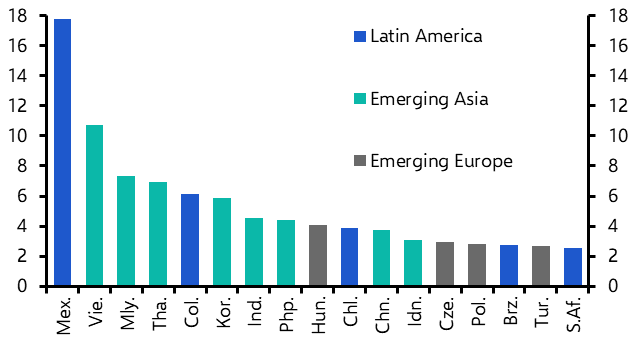 Asia Weekly: What would a global trade war mean for Asia? 
