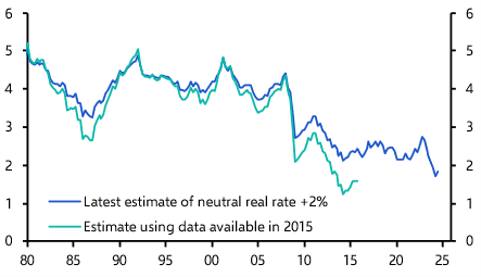 Estimates of neutral policy rate won’t tie ECB’s hands
