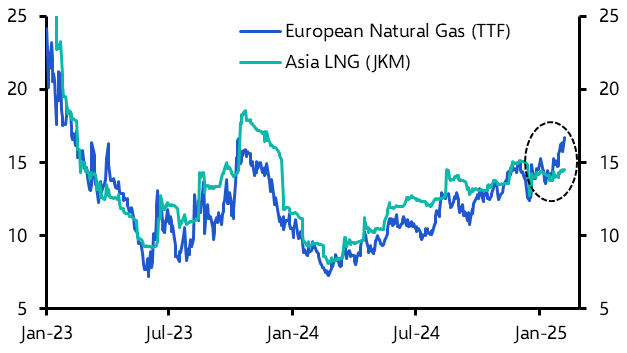 Commodities Weekly: Frothy coffee?; EU gas woe; &quot;Max pressure&quot;, little impact  
