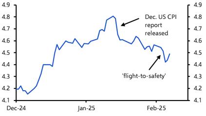 Payrolls may be the start of some more pain for Treasuries  
