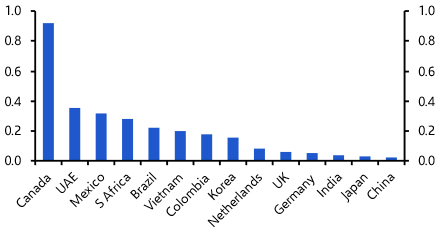 The implications of steel and aluminium tariffs
