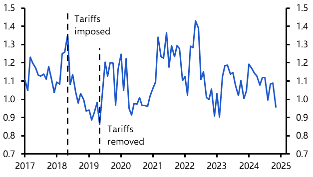 Canada Economics Update: Steel and aluminum tariffs will cause little harm
