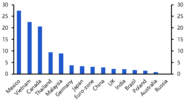 Four quick points on Europe and the &quot;trade war&quot;
