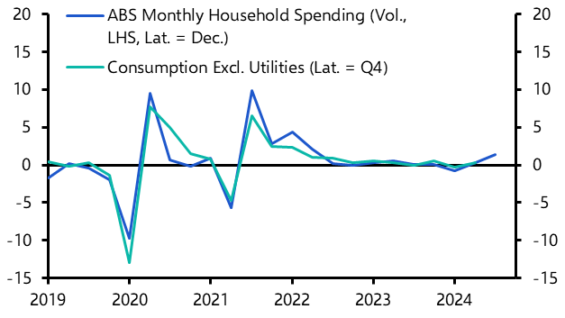 RBA Watch: RBA will cut rates by only 75bp this cycle
