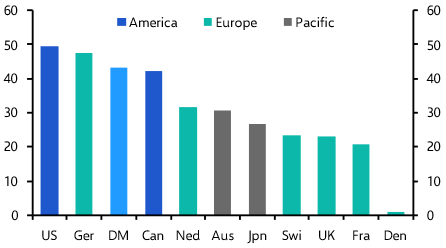 Tariffs, the federal election, and German equities
