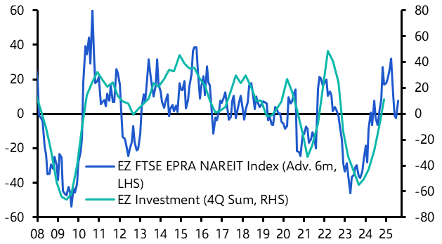 Euro-zone CRE investment outlook still gloomy
