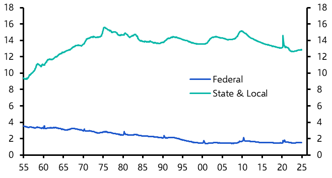 Labour market able to withstand D.C. shakeup
