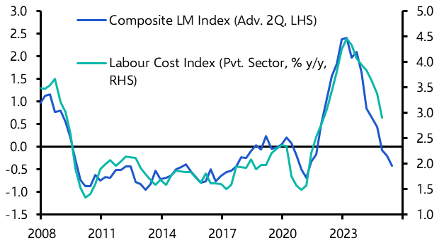 RBNZ Watch: RBNZ has several more cuts in the pipeline
