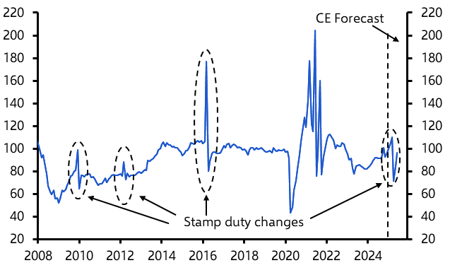 UK Housing Outlook: Housing to shrug off the weak economy
