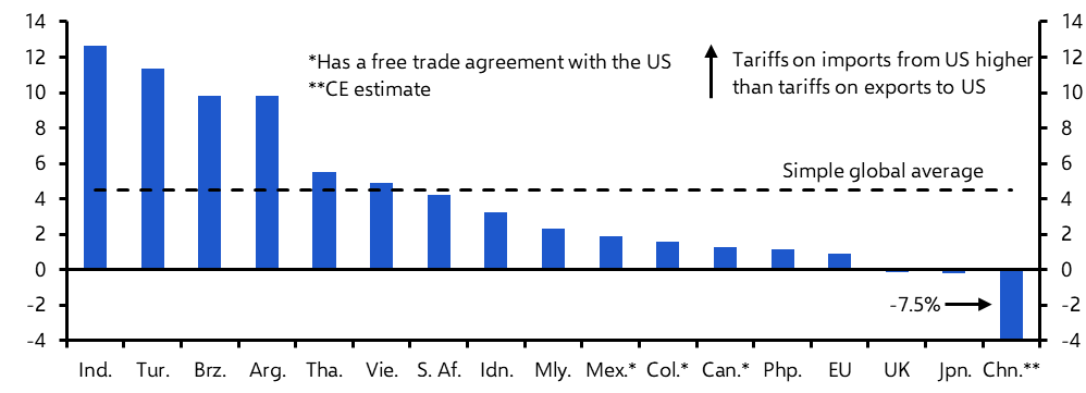 Trump’s reciprocal tariffs – who’s at risk?
