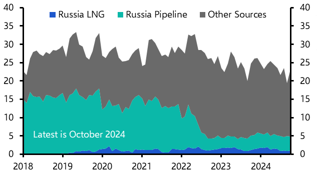 Implications of an earlier Ukraine peace deal for Europe
