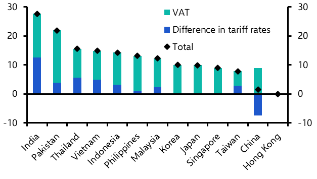 Who will be hit hardest by Trump’s latest tariff threats?   
