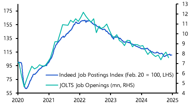 JOLTS data point to balanced labour market
