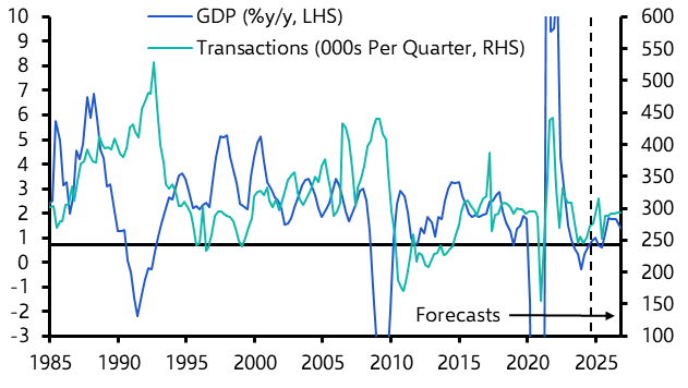 Still optimistic on UK house prices, but downside risks growing
