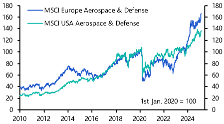 Peace talks, defence spending, and European markets
