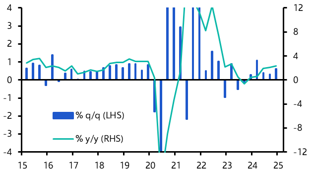 Colombia: another year of soft growth lies in store
