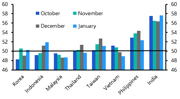 Asia January PMIs, Korea Trade
