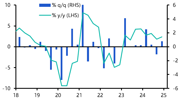 Hong Kong GDP (Q4 Preliminary)
