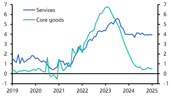 Euro-zone HICP (January 2025)
