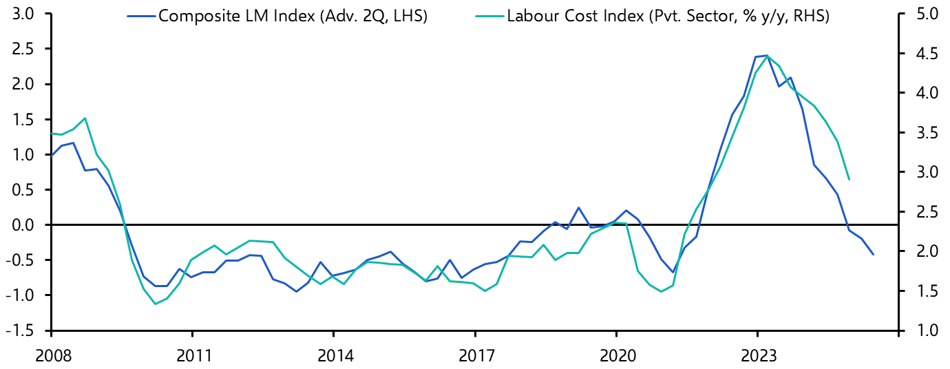 New Zealand Labour Market (Q4 2024)
