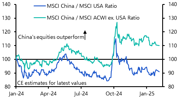 Tariffs are just one threat of many to China’s markets 
