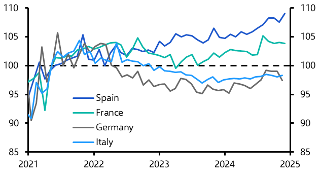 Euro-zone Retail Sales (Dec. 24)
