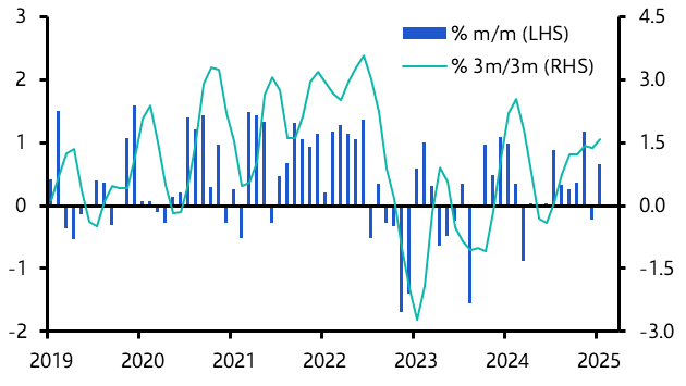 UK Halifax House Prices (Jan. 2025)
