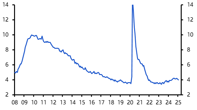 US Employment Report (Jan. 2025)
