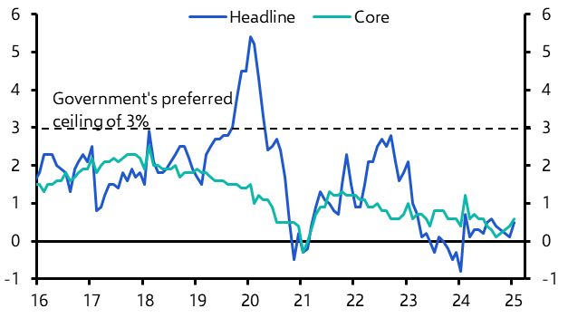 China Consumer &amp; Producer Prices (Jan.)
