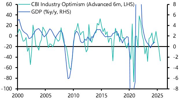 Revising down our UK GDP forecasts to below the consensus
