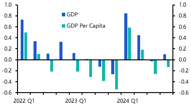 UK GDP (Dec. &amp; Q4 2024)
