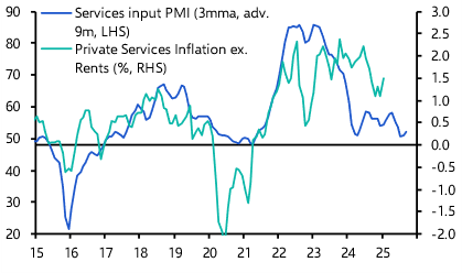 Swiss CPI (January)
