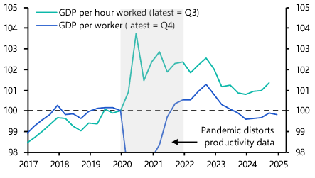 Euro-zone GDP (2nd est.) &amp; Employment (Q4 2024) 
