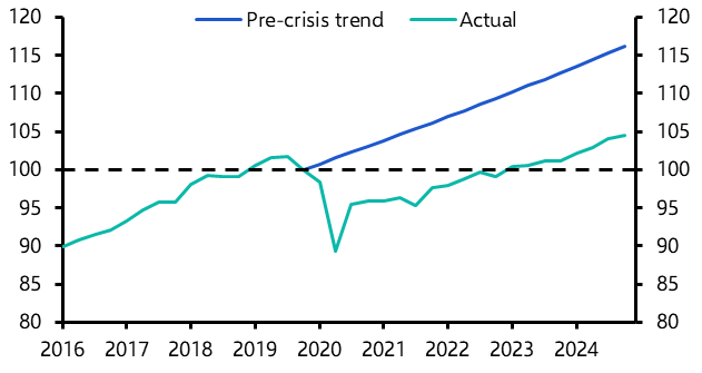 Thailand Q4 GDP (Feb 2025)
