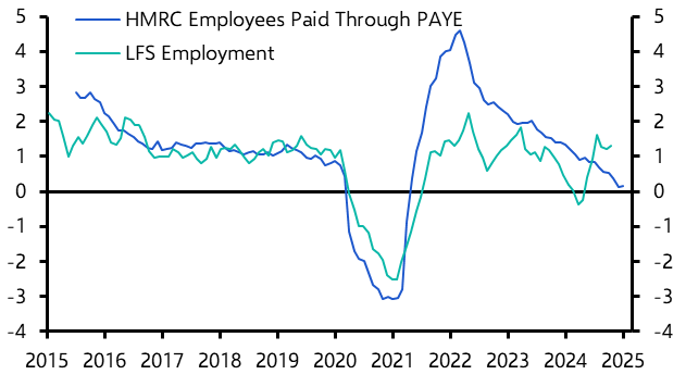 UK Labour Market (Dec. 2024)
