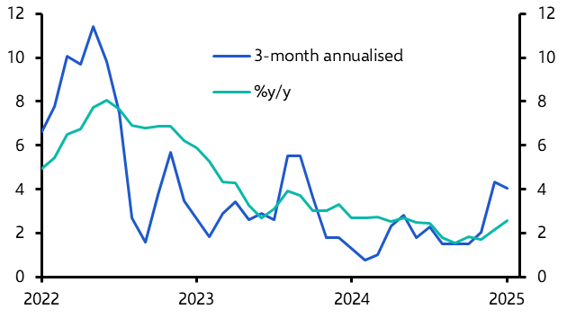 Canada Consumer Prices (Jan. 2025)
