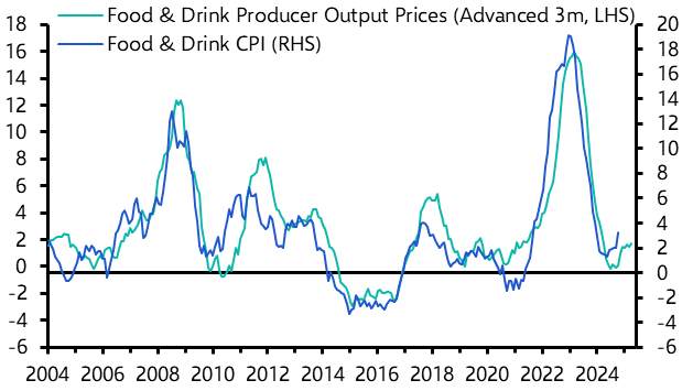 UK Consumer Prices (Jan. 2025) 
