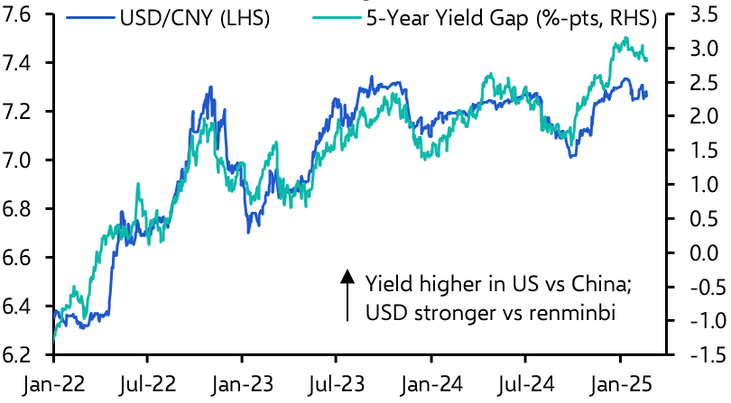 China’s renminbi dilemma
