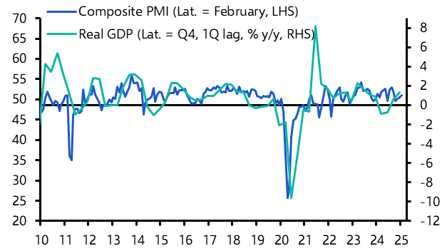 Japan Flash PMIs (February 25)
