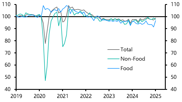 UK Retail Sales (Jan. 2025)
