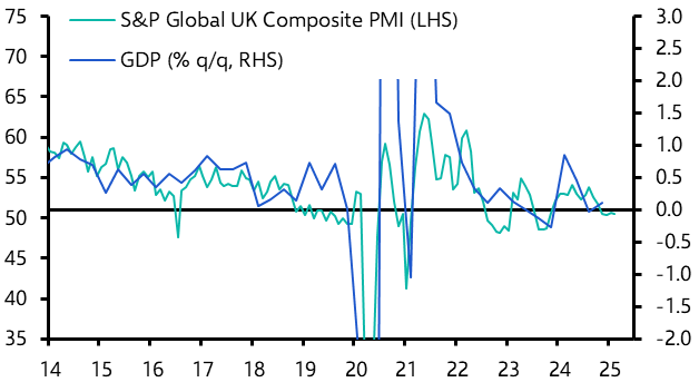 UK S&amp;P Global Flash PMIs (Feb. 2025)
