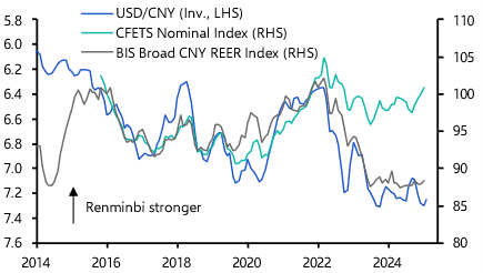 FX Weekly: US dollar going nowhere fast, but the yen is on the move 
