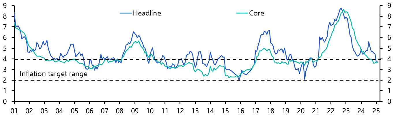 Mexico Bi-Weekly CPI (Feb. 2025)
