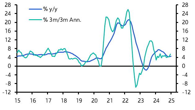 US Case-Shiller/FHFA House Prices (Dec. 2024)
