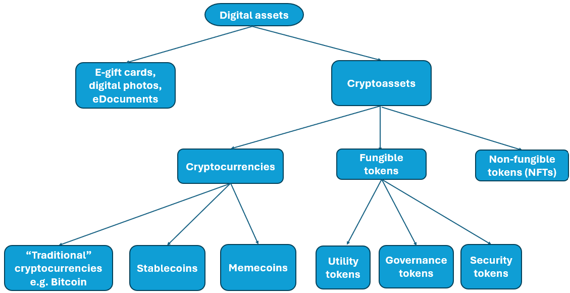 What does the future hold for Bitcoin?
